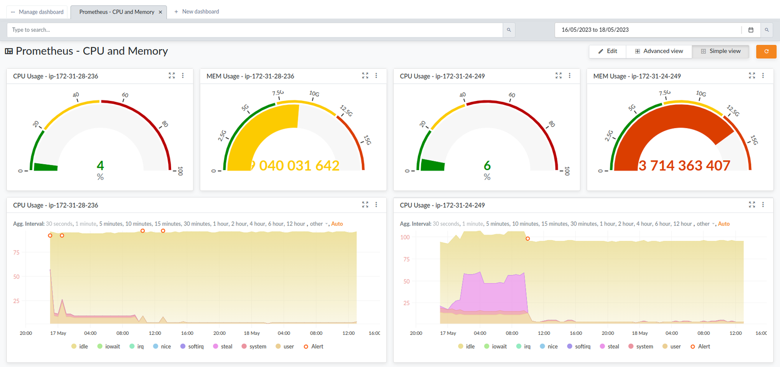 Dashboards Metrics