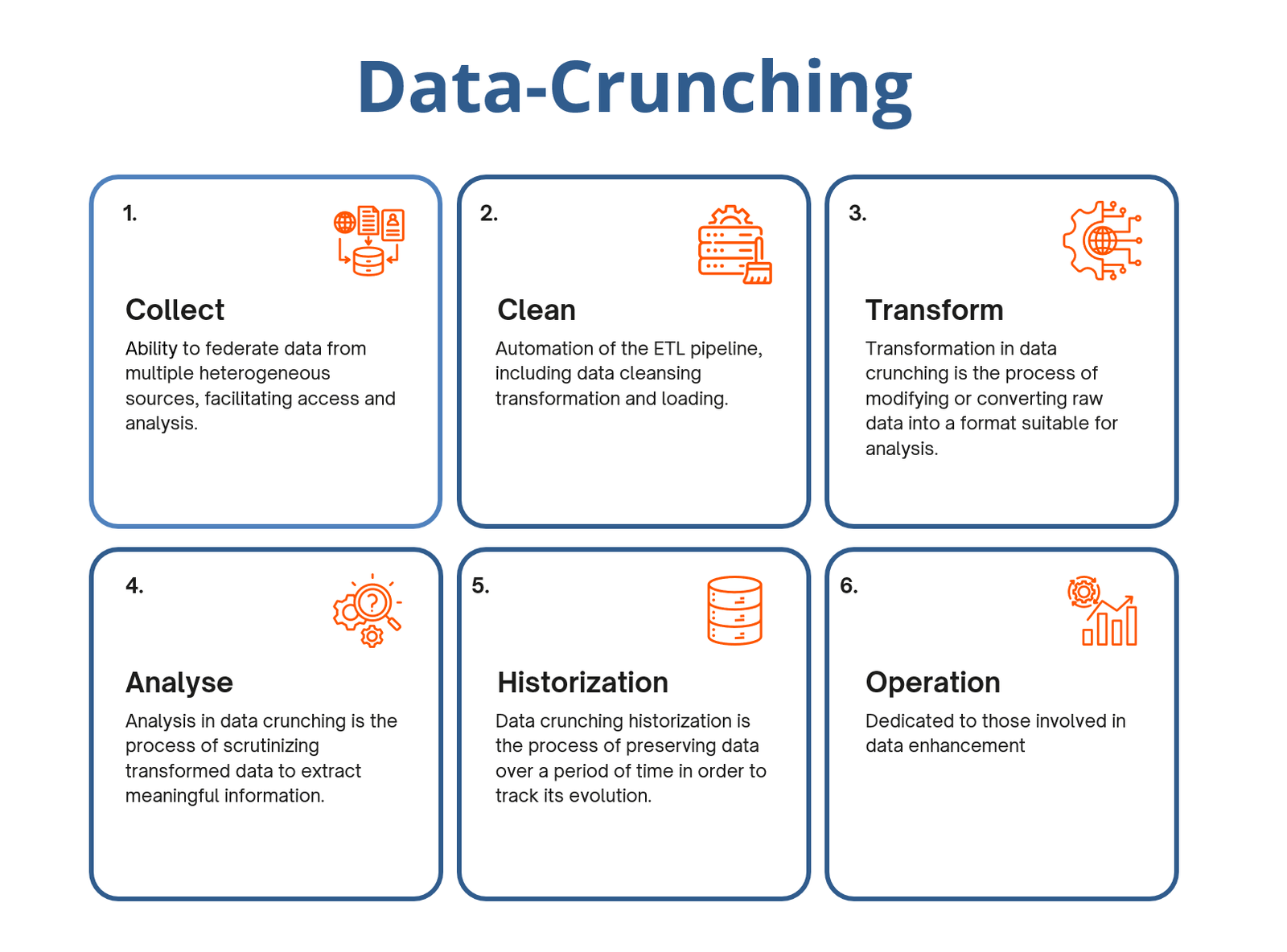 IOT monitoring data crunching