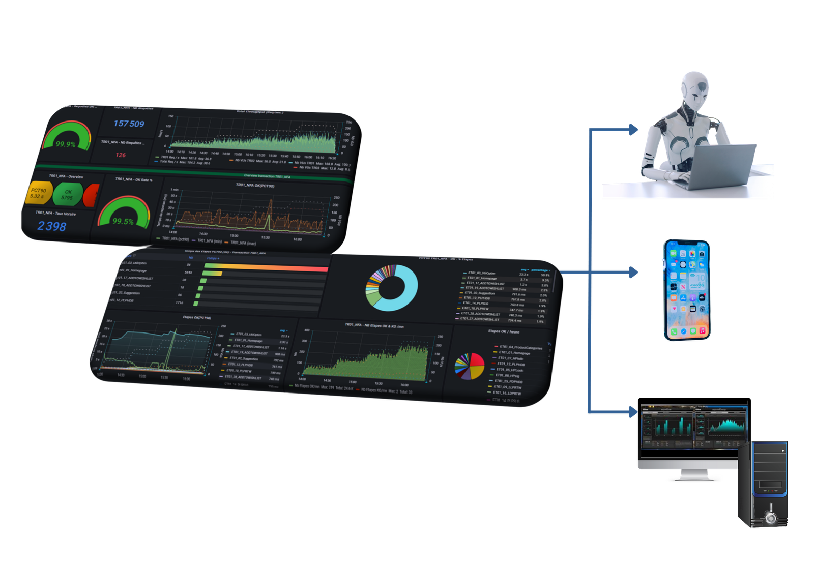 User transaction simulator