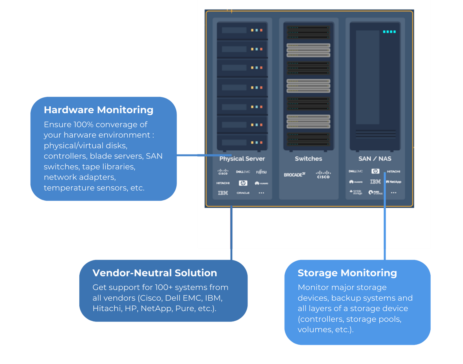 Hardware storage